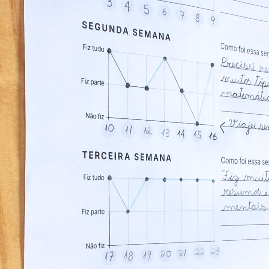 Study Dashboard