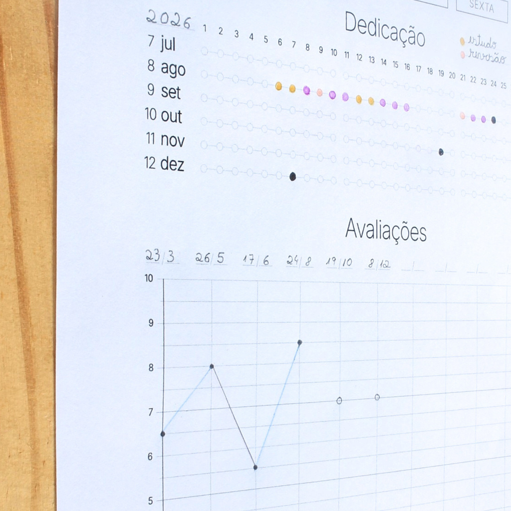 Study Dashboard