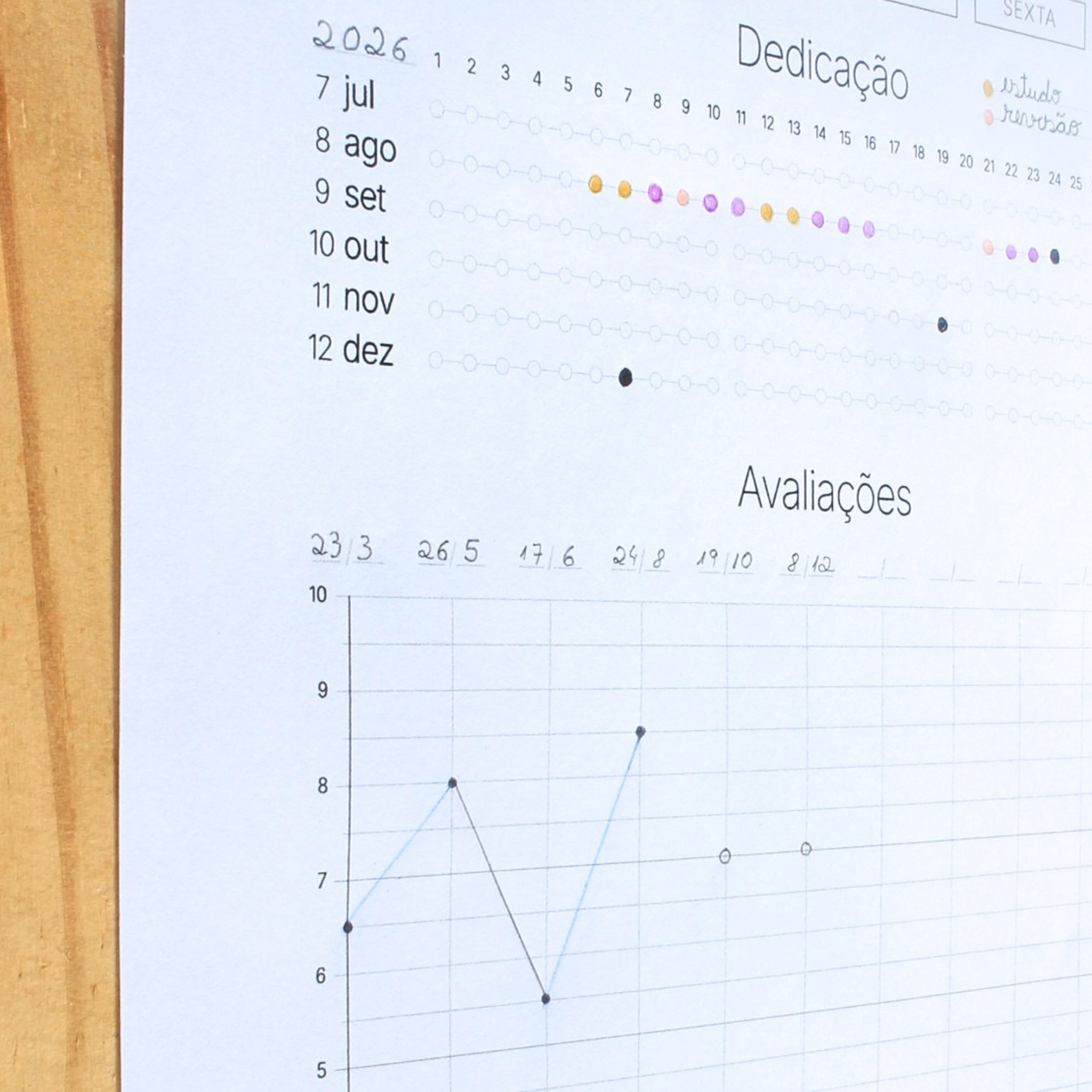 Study Dashboard