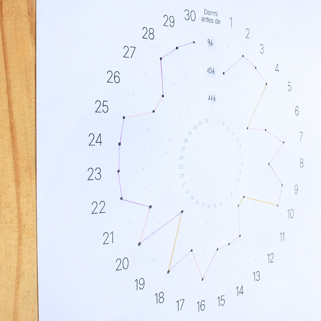 Study Dashboard
