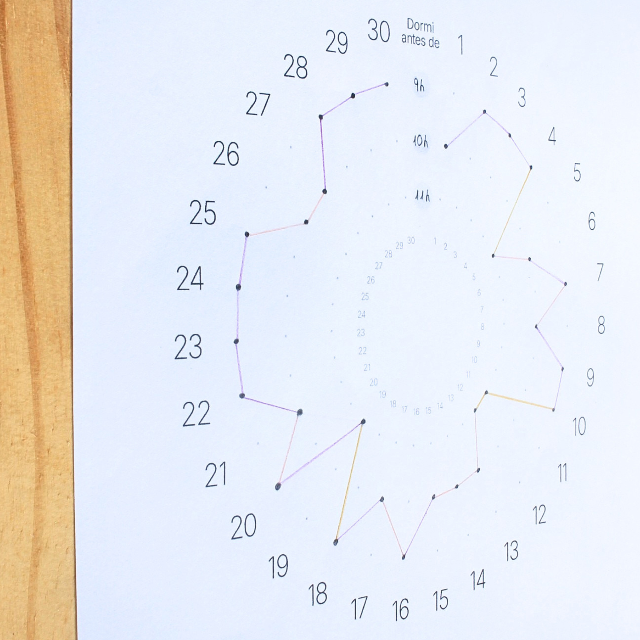 Study Dashboard