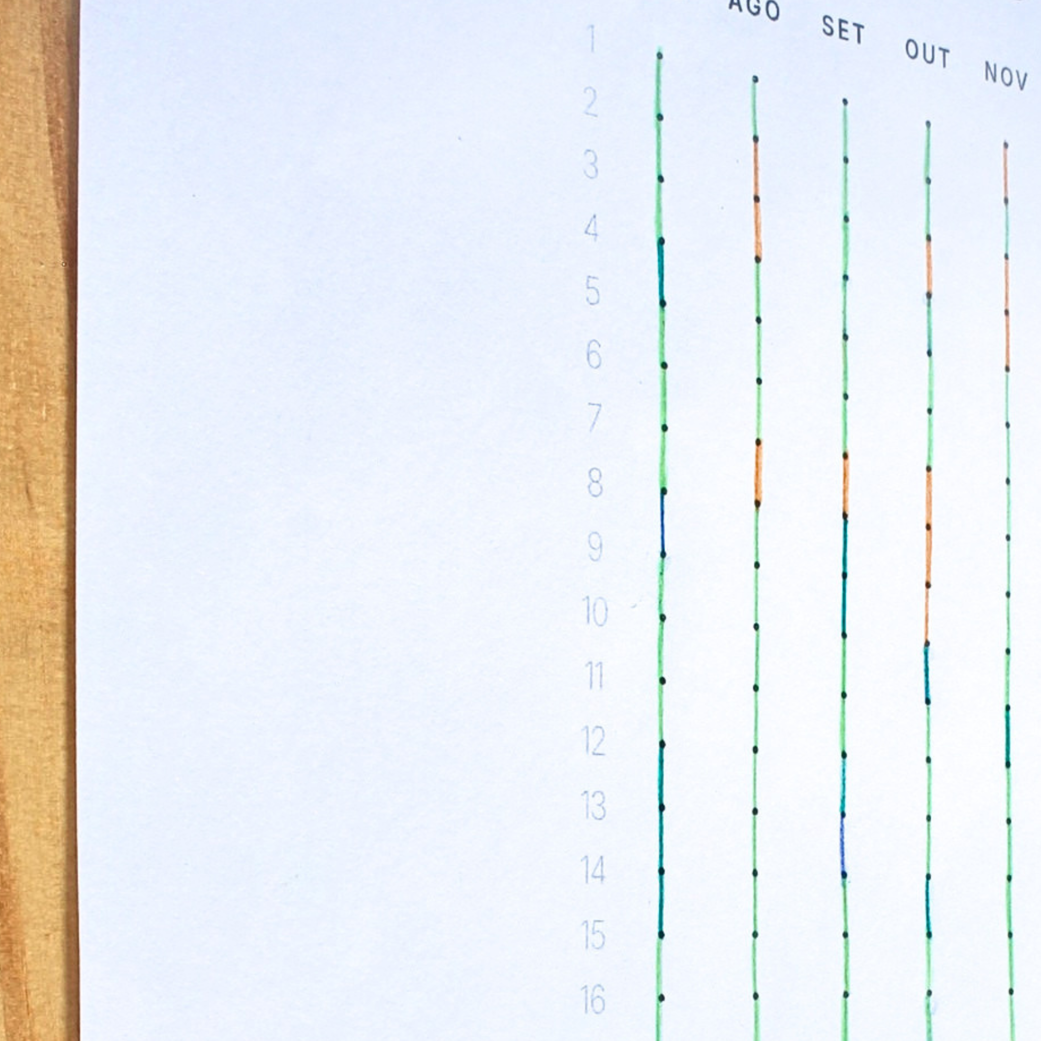 Study Dashboard